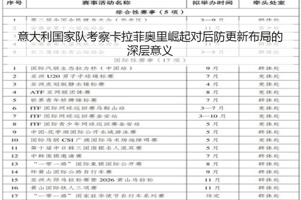 意大利国家队考察卡拉菲奥里崛起对后防更新布局的深层意义